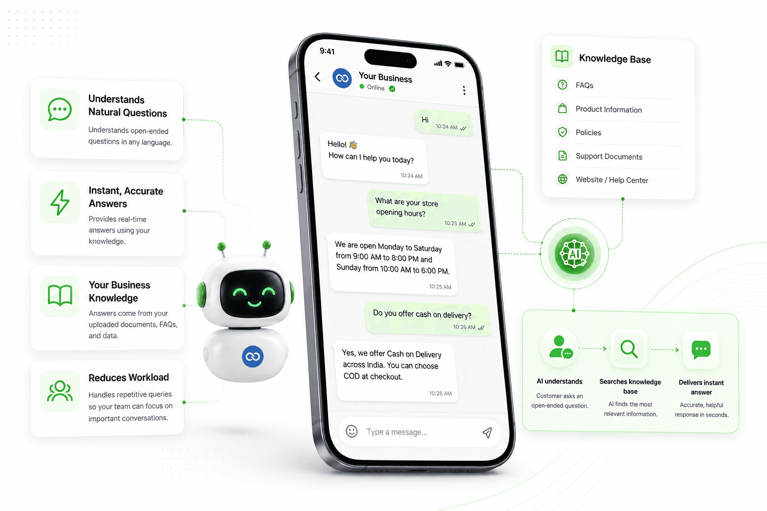 Boomly WhatsApp AI chatbot overview
