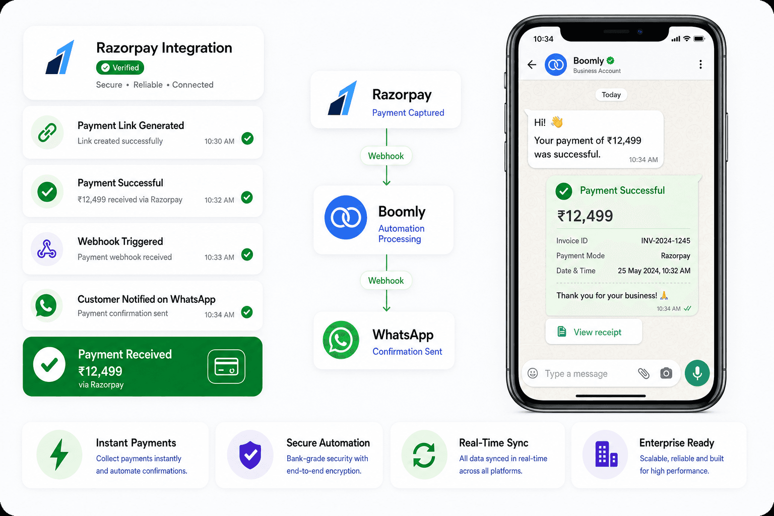 Razorpay payment captured, processed by Boomly, and confirmed on WhatsApp