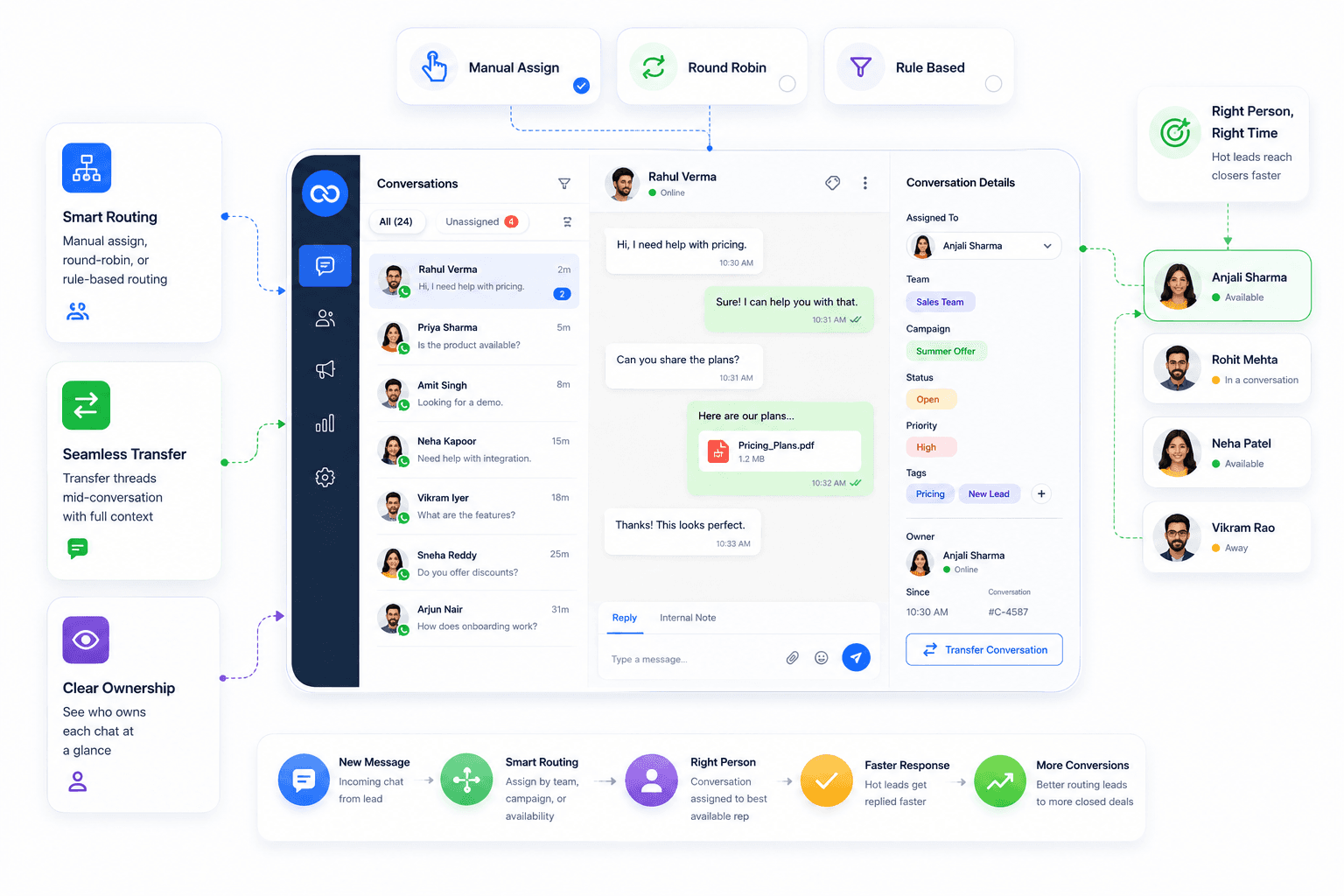 Boomly chat assignment — route conversations to the right team member