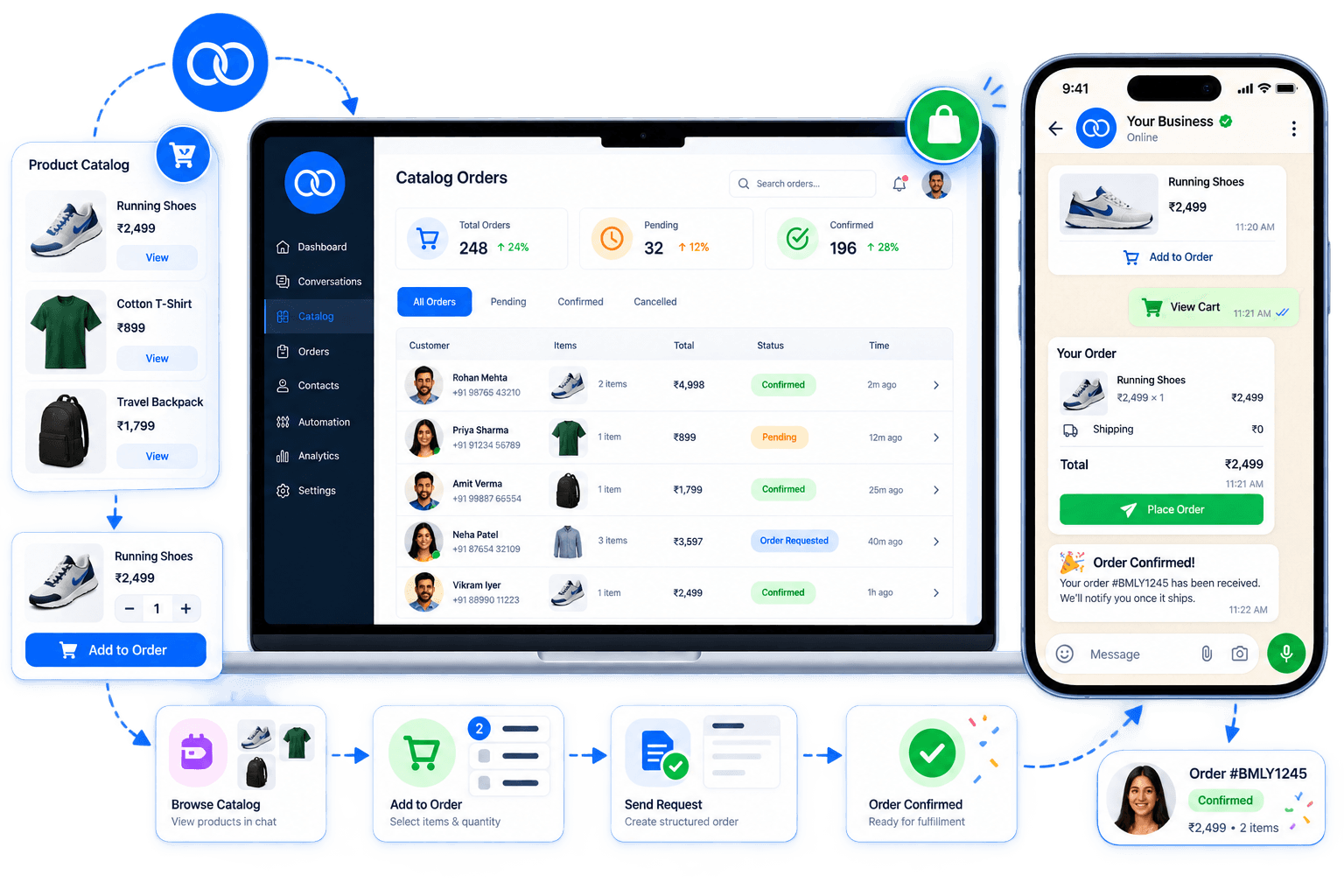 WhatsApp Catalog — structured product display inside WhatsApp chat